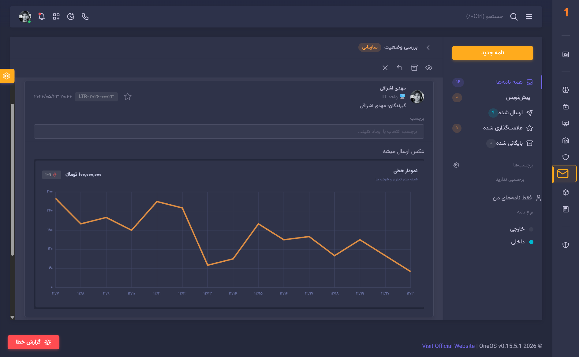 فرآیندها